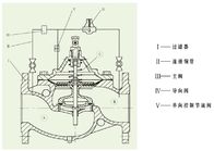 La valve réduisant la pression d'acier inoxydable a rationalisé le contrôle de diaphragme de corps de WCB