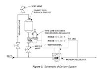 Admission modèle de Fisher Gas Regulator 627 malléables Pressure Gas Regulator 250PSI de fer