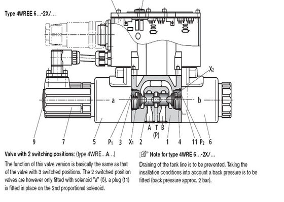 Vanne électromagnétique pneumatique de Rexroth avec l'électronique intégrée 4WREE 6E16-24G24K31-A1V-655