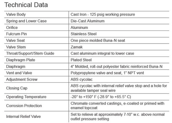 Modèle durable à deux étages domestique de Sensus 496 de corps de fonte de haute précision de régulateur de gaz