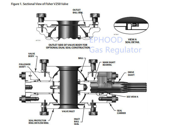 Fisher Diaphragm Actuator vert, soupape de commande de Fisher Gas Regulator V250