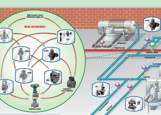 67CFR Appareil d'alimentation du régulateur de gaz Fisher Ventilateur de régulation de la pression de Fisher Pour réduire la pression 67CFR-237