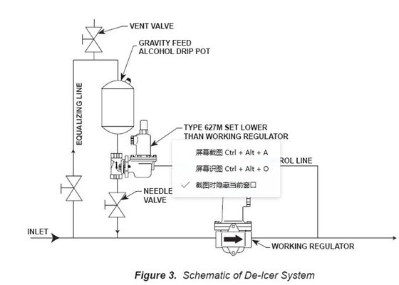 Admission modèle de Fisher Gas Regulator 627 malléables Pressure Gas Regulator 250PSI de fer