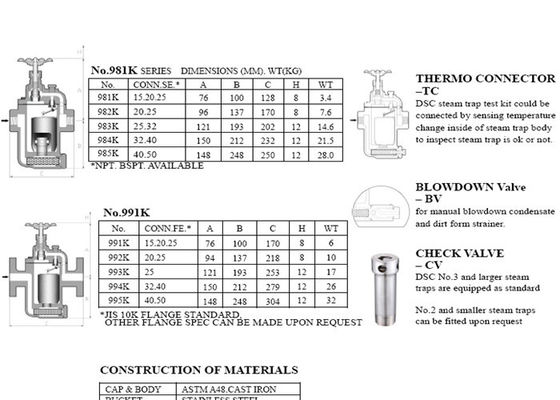 981K purgeur de vapeur inversé par fonte de seau de purgeur de vapeur du modèle DSC avec le clapet de dérivation